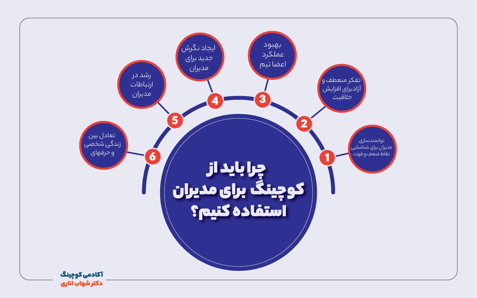 کوچینگ مدیران عالی چیست